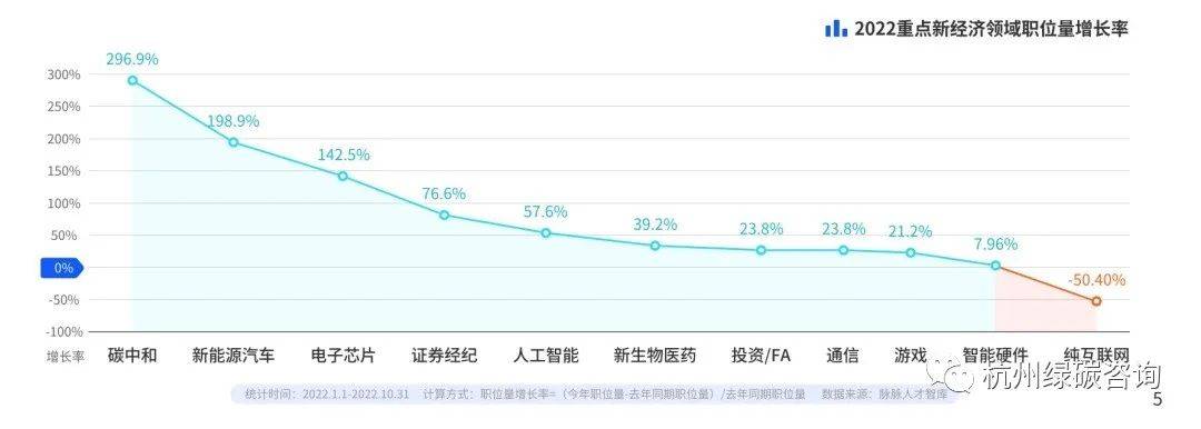 完美体育2023年求职“双碳”哪些职业最吃香？(图1)