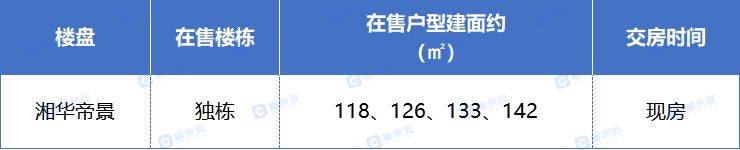 4字头起！郴州五岭那13个现房、准现房楼盘，安心买！