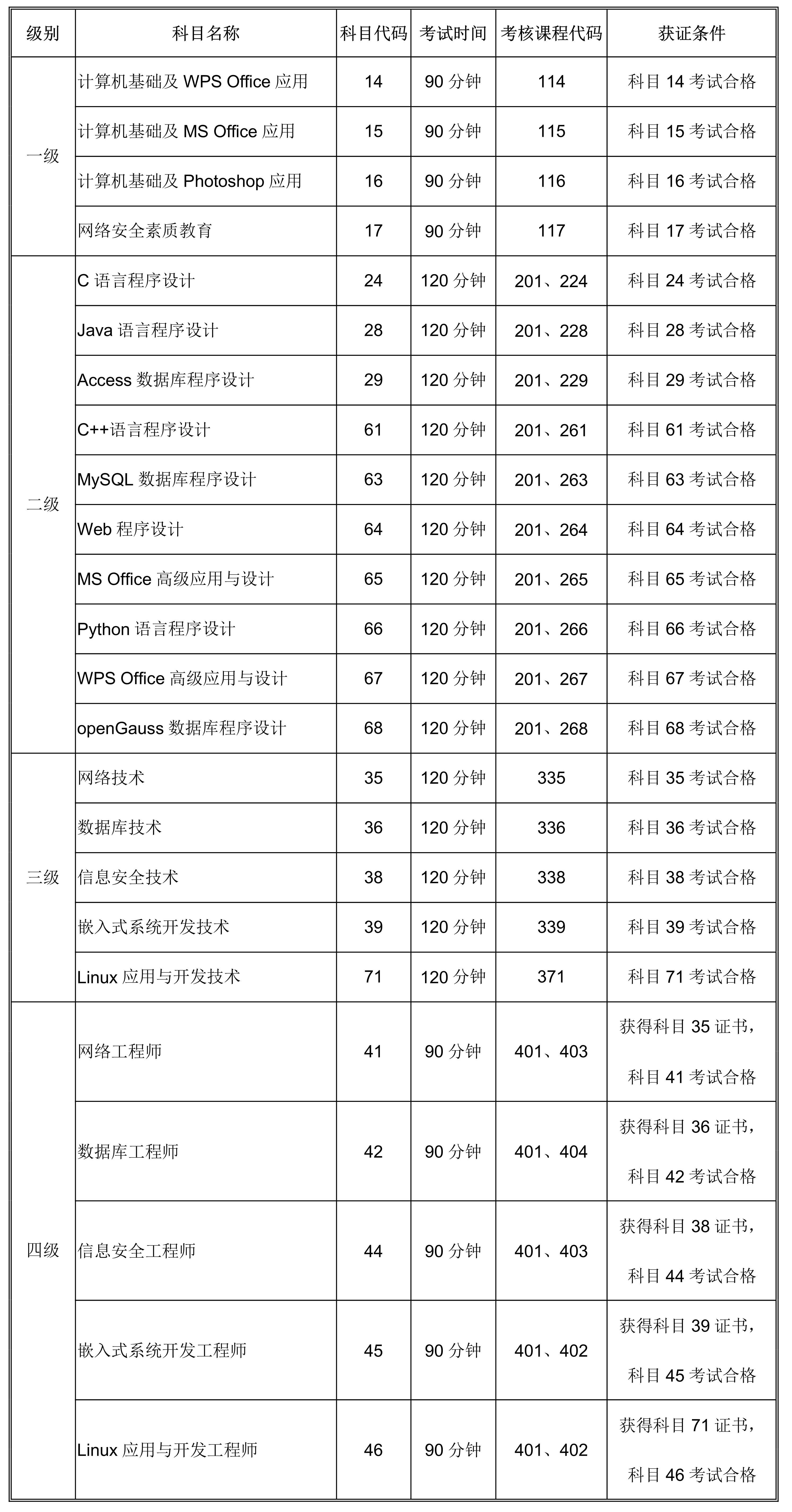 海南省2023年3月全国计算机品级测验（NCRE）报名通知布告