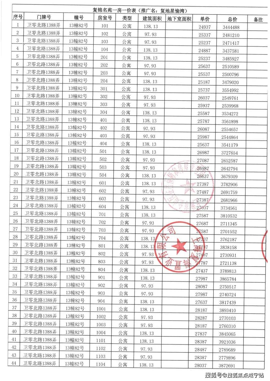 「上海金山复地星愉湾价格」金山复地星愉湾一房一价表发布。精拆高层+别墅