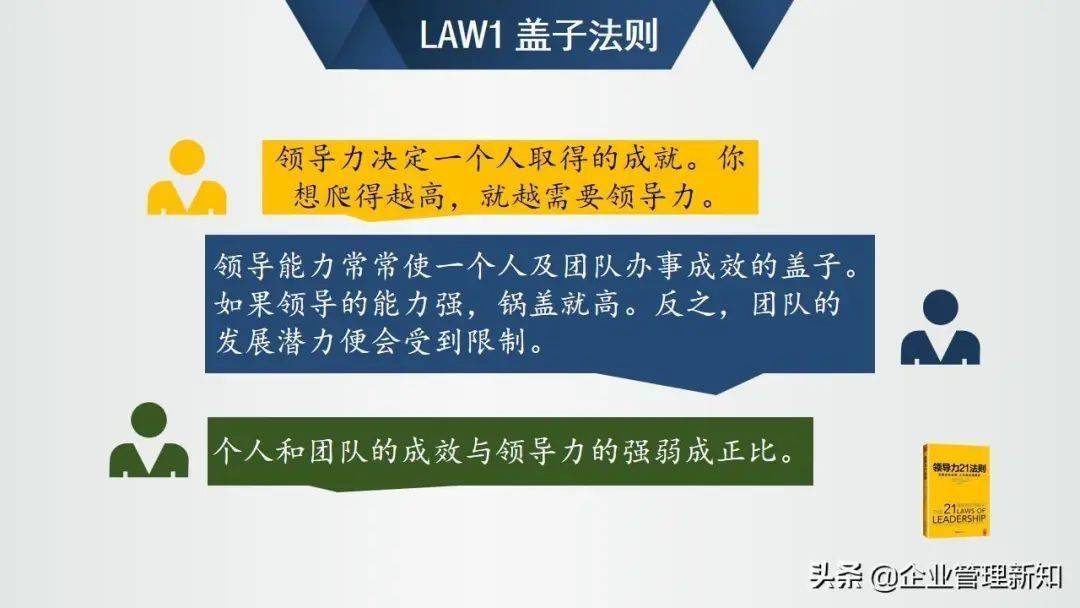 优良办理者必知的21个指导力法例，48页培训版【标杆精益】