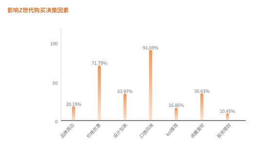 百瓶发布最新版《威士忌2022年度行业陈述》，洞察愈发年轻化的市场