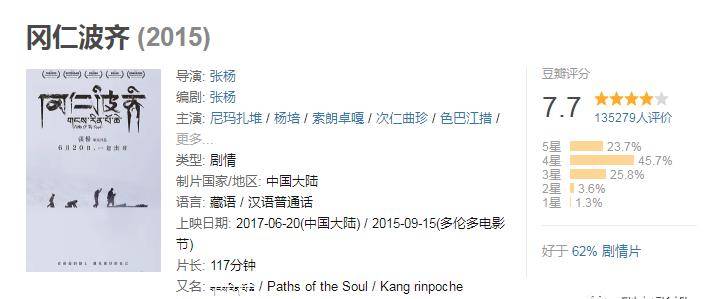 �����ĳ��-10���ڽ���ĵĵ�Ӱ����