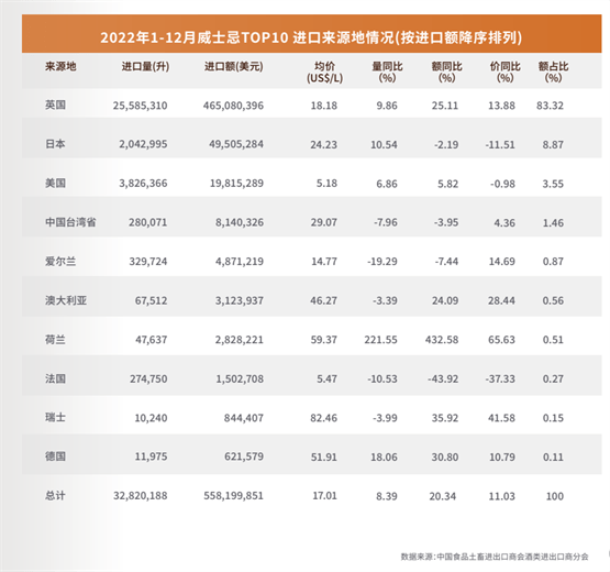 百瓶发布最新版《威士忌2022年度行业陈述》，洞察愈发年轻化的市场