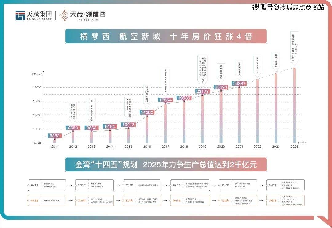 天茂领航湾售楼处（欢送您）珠海天茂领航湾首页网站_售楼处|楼盘详情