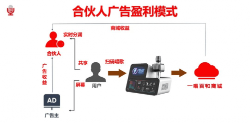 一唱百和共享K歌机不单单是智能K歌机,更是满足了消费者酒后娱乐的挪动KTV