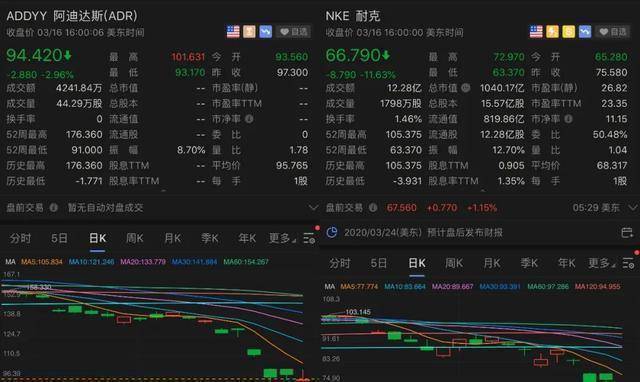 “我永久爱阿迪达斯”阿迪达斯：我也爱你们，但更爱自在