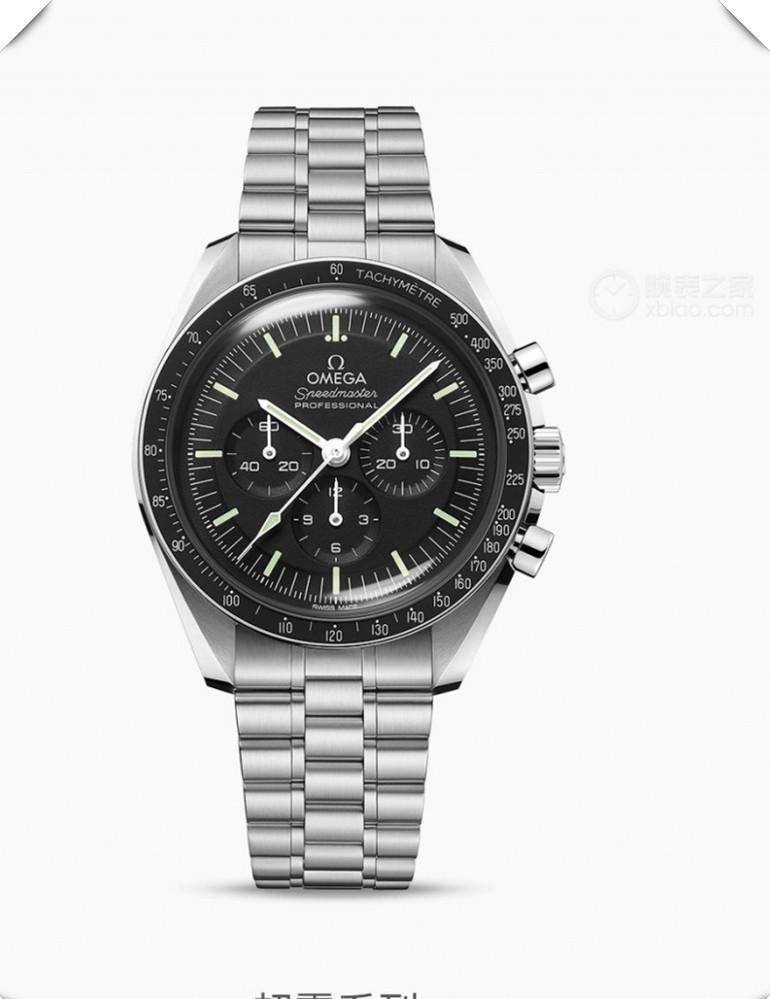 2022-2025��ר���±����Ͷ����г���W���ҵ��������ѡ��