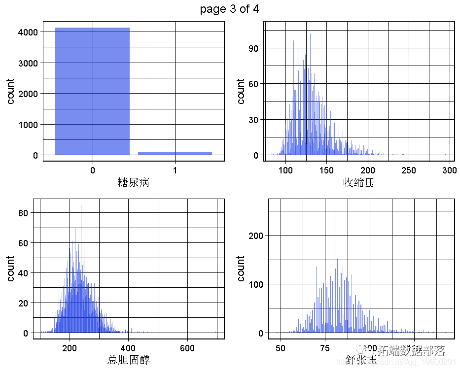 R语言随机丛林RandomForest、逻辑回归Logisitc预测心脏病数据|附代码数据