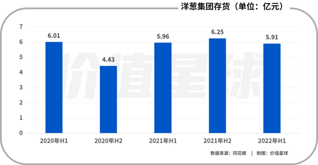 洋葱退市之后，还能走多远？