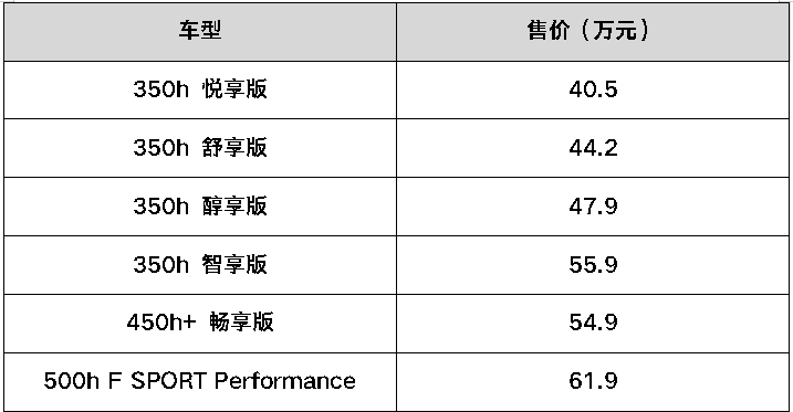 原创
                混动风起，15-40万元各取所需