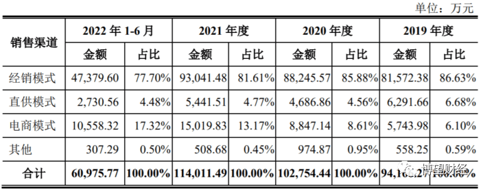 冷酸灵母公司登康口腔冲刺IPO，25%利润靠政府补助