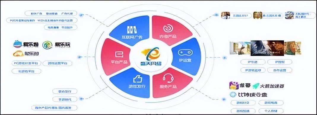 游戏版号常态化，龙头盛天收集能否劫后重生？