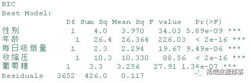 R语言随机丛林RandomForest、逻辑回归Logisitc预测心脏病数据|附代码数据