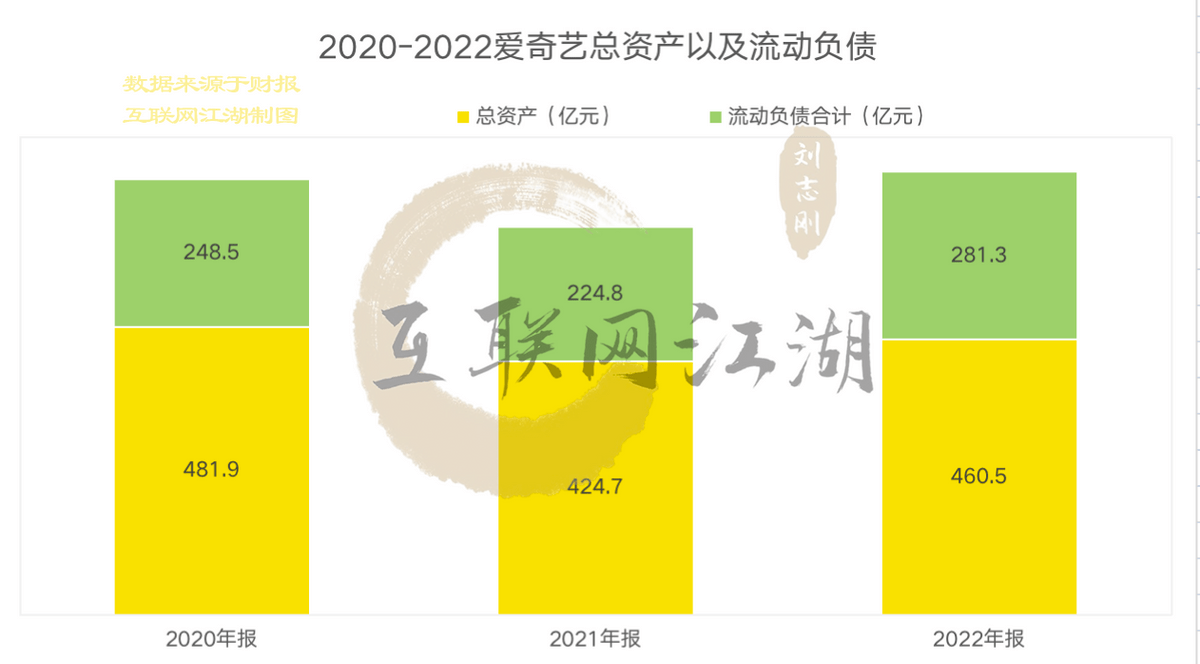 爱奇艺们的“囚徒窘境”：一份“耻辱”的盈利财报