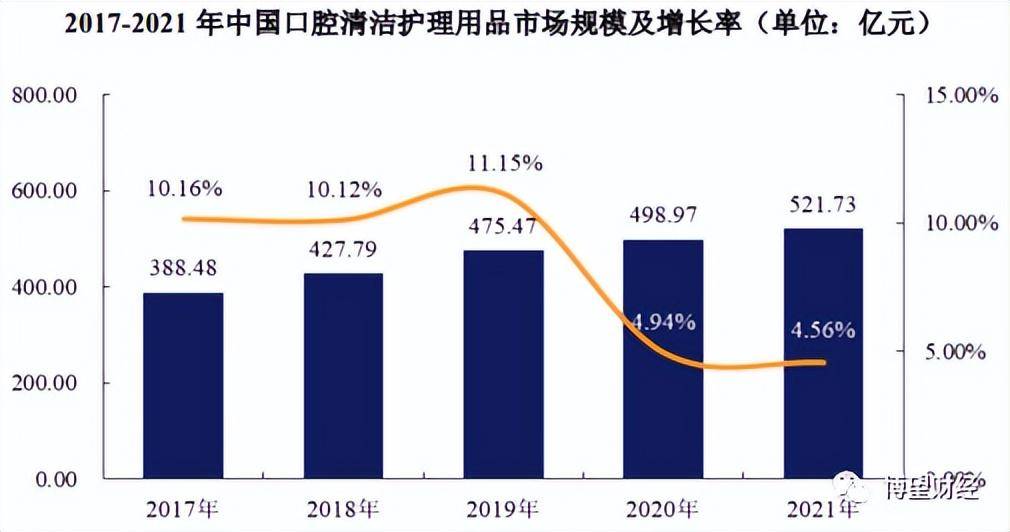 冷酸灵母公司登康口腔冲刺IPO，25%利润靠政府补助