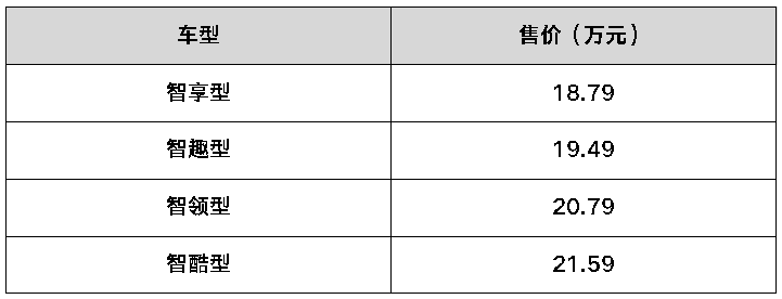 原创
                混动风起，15-40万元各取所需