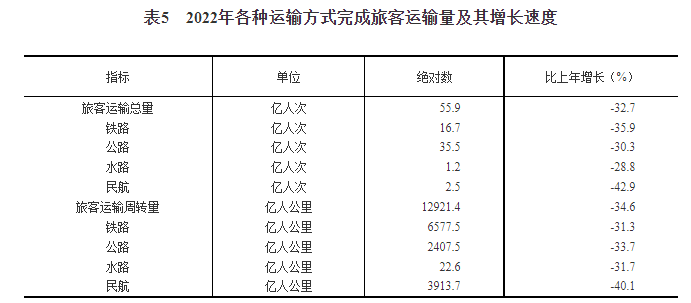 2022年全年规模以上办事业企业利润总额增长8.5%