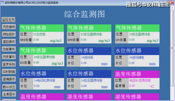 浅谈配电室在线监控系统设想与工做原理