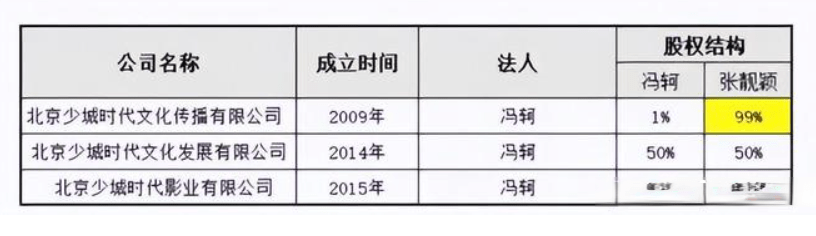 张靓颖：痴爱冯轲15年，上当走亿万身家，离婚5年后二人天差地别