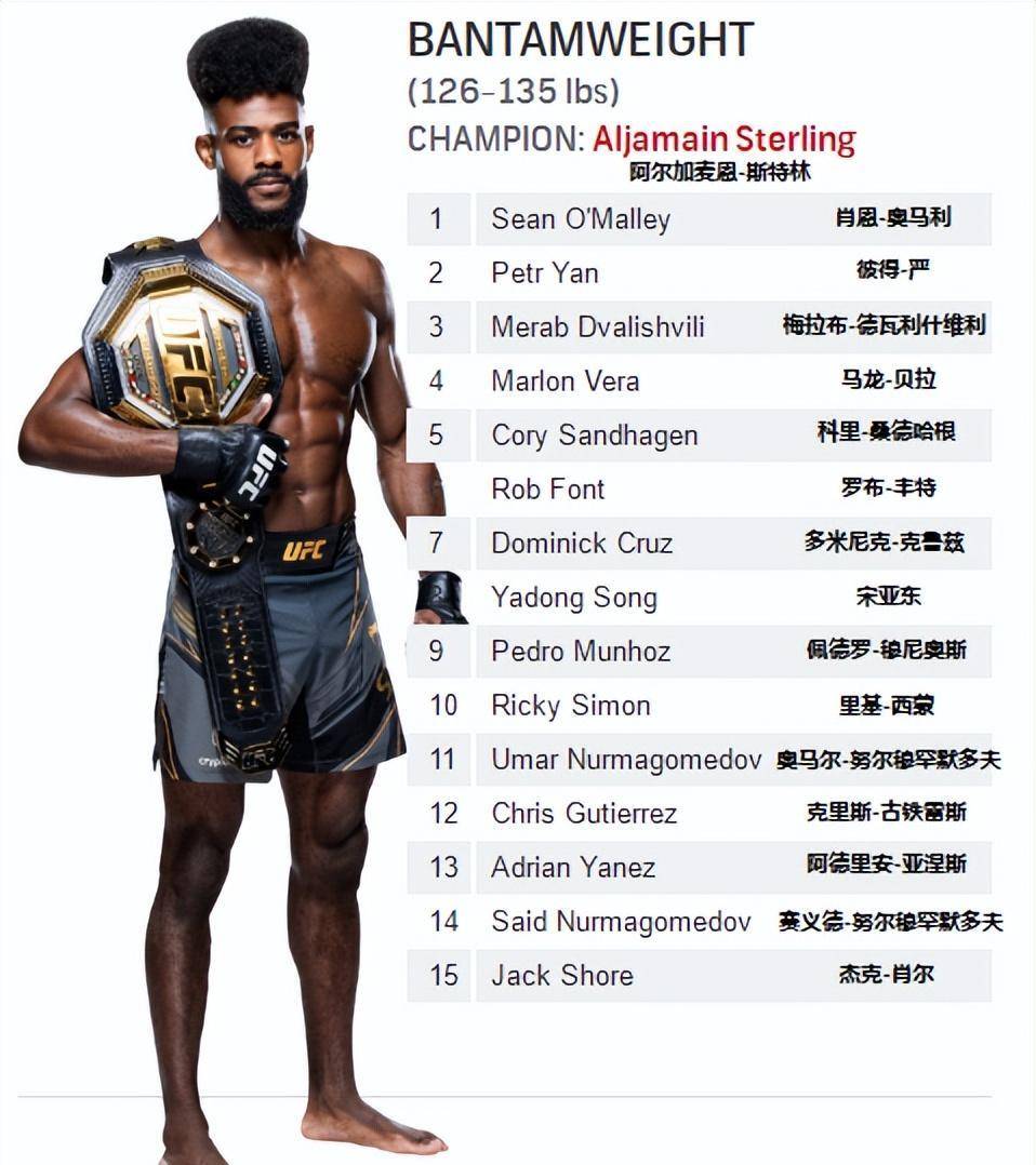 UFC 2023.02.28