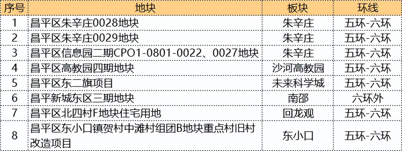 昌平墨辛庄普宅重现，首付只要130万起？