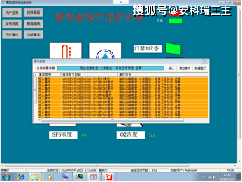 浅谈配电室在线监控系统设想与工做原理