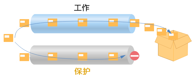 为了提拔收集可靠性，你晓得OTN光层庇护有多勤奋吗？