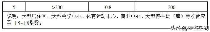 全过程工程征询及其它收费尺度（涉及可研、环评、节能、稳评等）