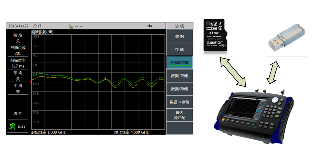 思仪 3680A/B天馈线测试仪