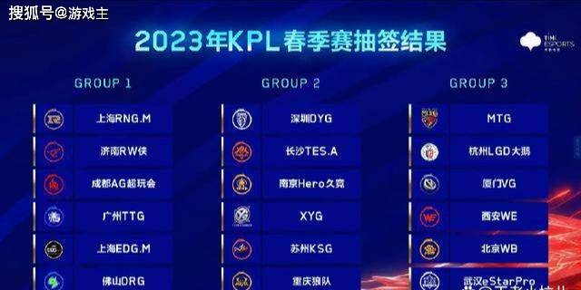 KPL四收步队争S组，第一小构成灭亡之组，AG超玩会占有主动权