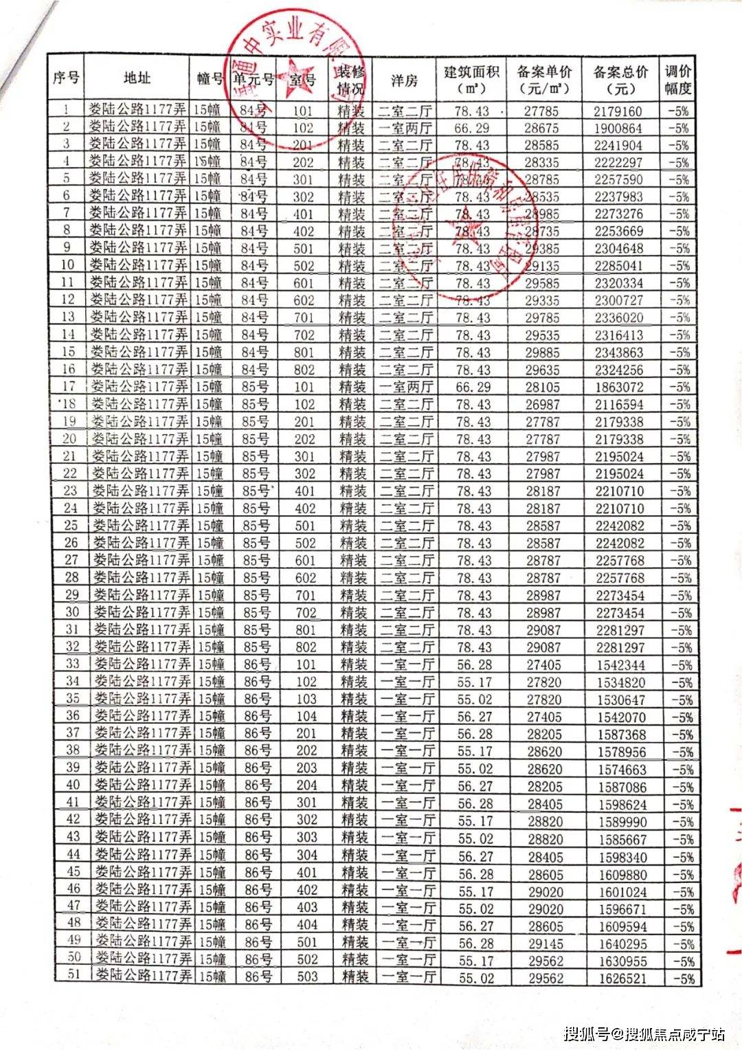 嘉定徐行春申阳光总价146万起！约55-176㎡洋房及联排别墅！均价3.25万/㎡！