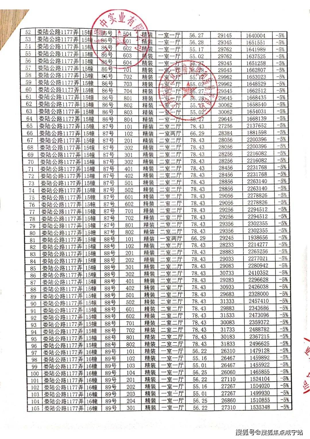 嘉定徐行春申阳光总价146万起！约55-176㎡洋房及联排别墅！均价3.25万/㎡！