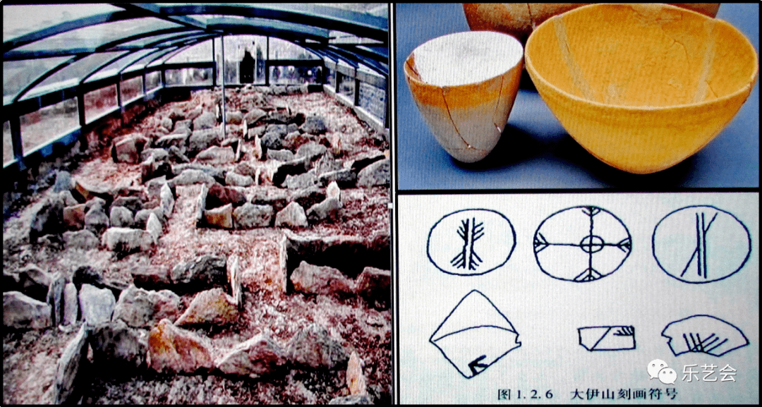 孙汝初:《中国古代良渚文化原始文字的考古学研究》系列之三