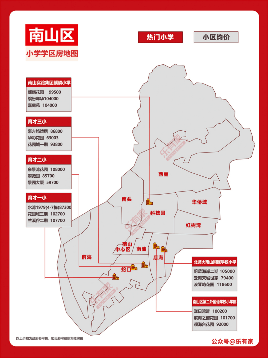 深圳学区地图+小一初一登科分数线+深圳10区积分入学规则！