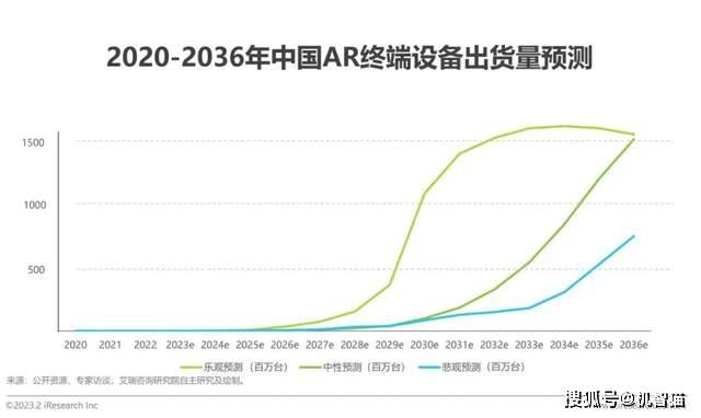 MWC 2023出格报导：财产苏醒，还看东方