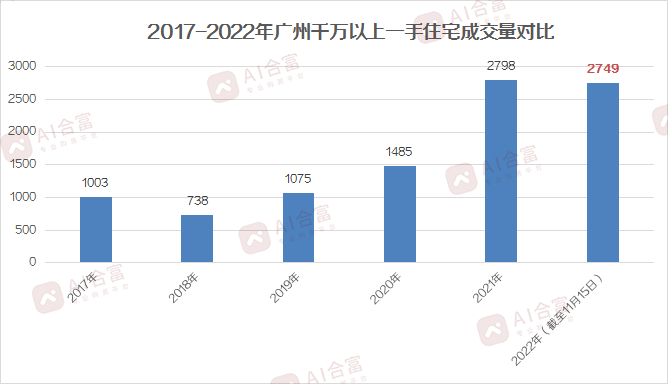 天河那个现象级大盘，聚焦了良多人的目光。