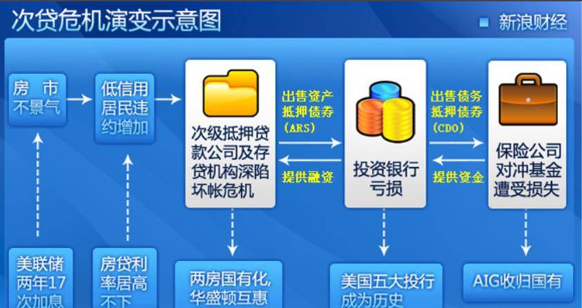 通过过去20年房市的3次大跌，若何看准第四次下跌的信号？