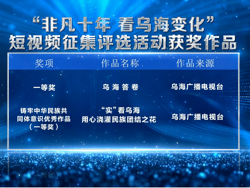 乌海市首届网络文明大会暨第三届新媒体大会举办