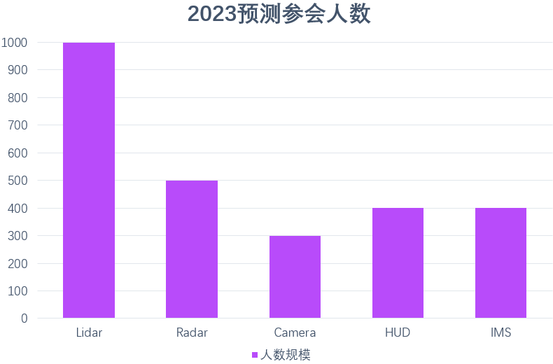 图达通/Aeva/ SiLC等参与6月苏州第五届激光雷达前瞻手艺展现交换会！