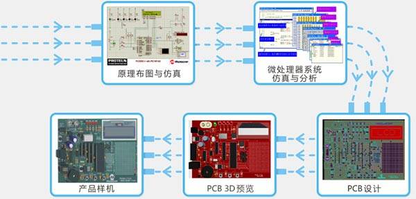 proteus单片机模仿仿实软件 8.70 附安拆包下载+安拆教程