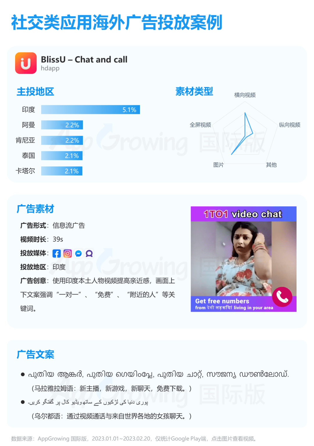 专注细分需乞降人群或成新趋向，1-2月社交应用海外买量解读