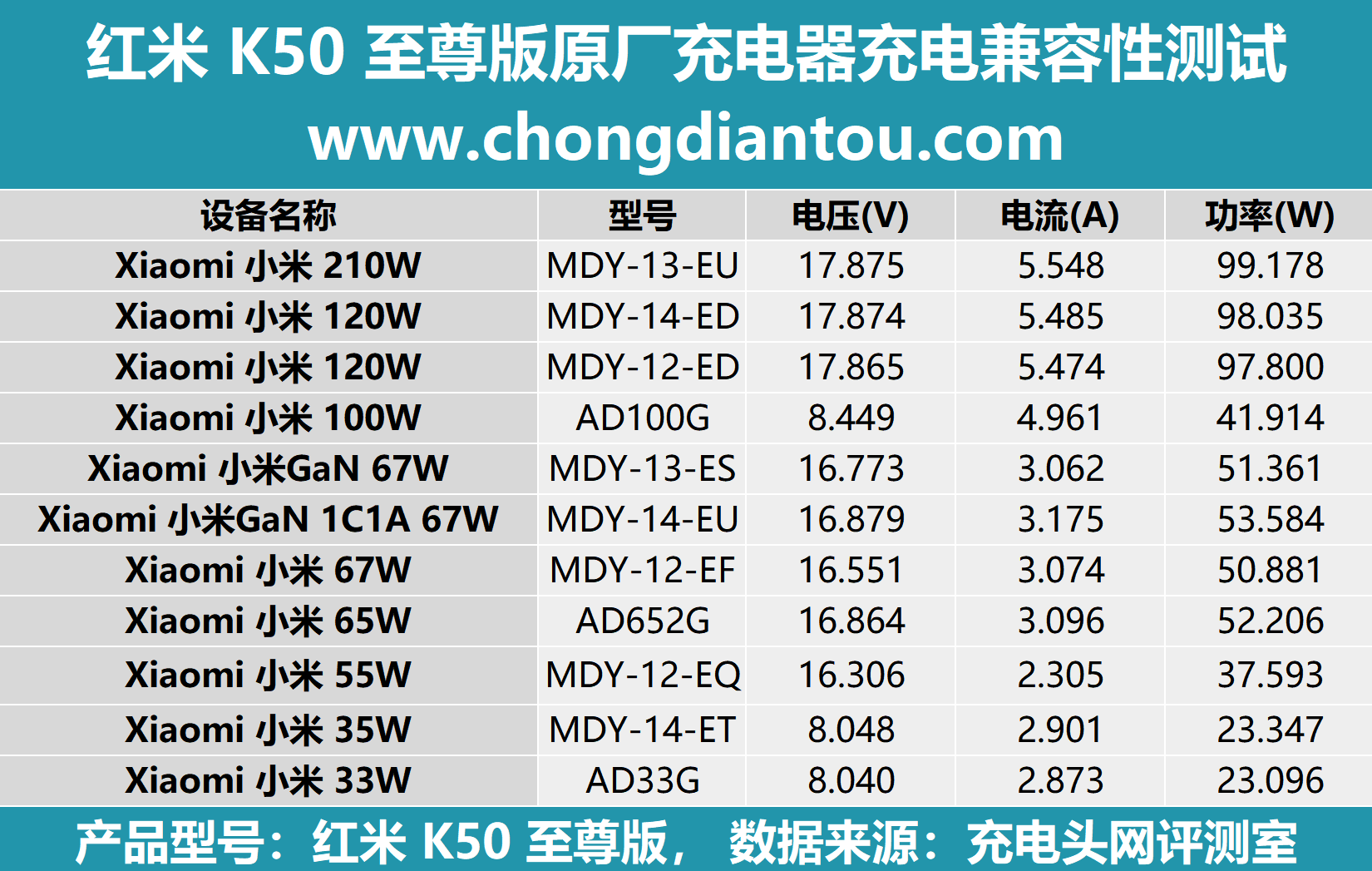 120W+5000mAh续航，高规设置装备摆设实旗舰，Redmi K50至尊版手机充电评测