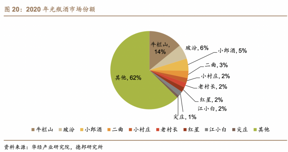 发力 59 元低端光瓶酒，五粮液不再高端