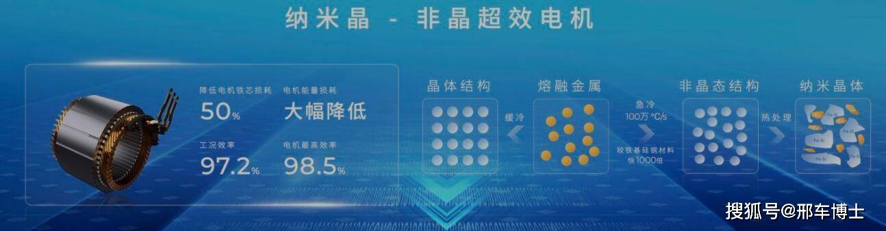 鱼和熊掌能够兼得：广汽埃安发布多、快、好、省的“夸克”电驱