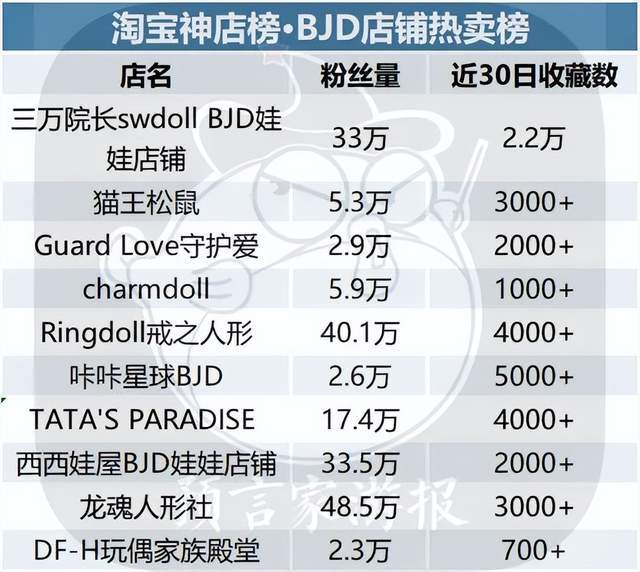 ​2月IP衍生品榜：潮玩IP重回榜首，《三体》《流离地球》后劲惊人