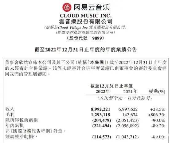 抖音上万场表演方案，TME网易云若何接招？