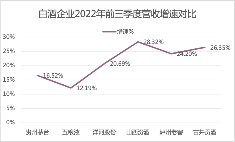 发力 59 元低端光瓶酒，五粮液不再高端