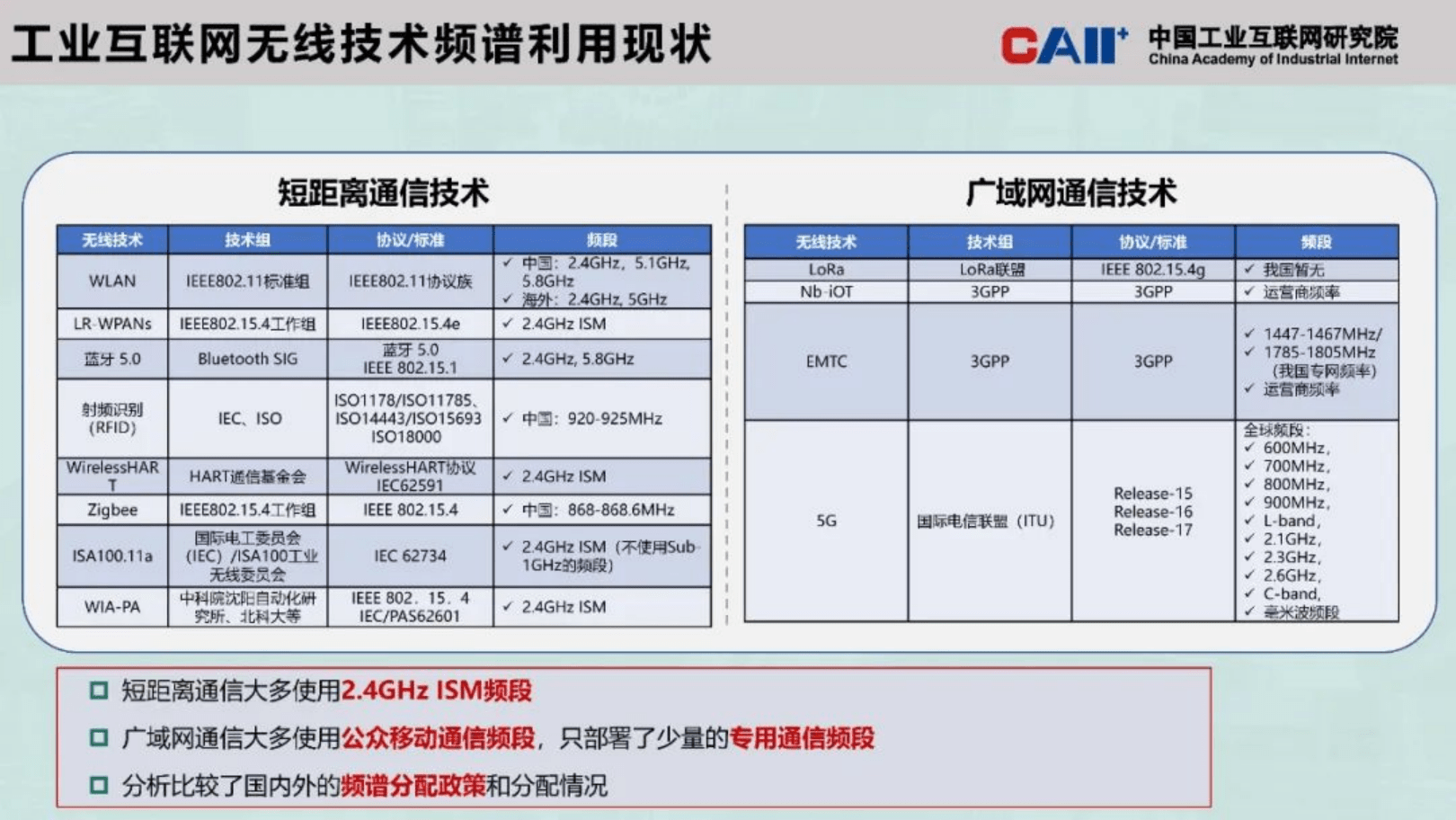 工业互联网无线手艺与频谱资本研究(2023年)(附下载)