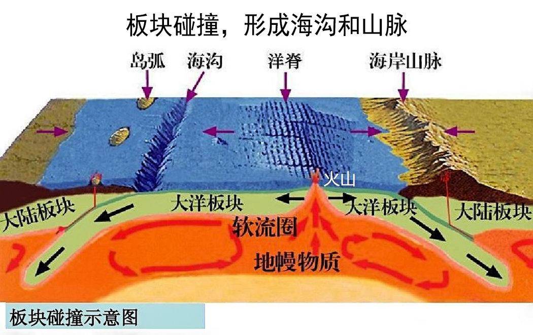 几级地震可以震碎地球？